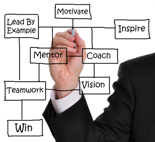 tag Modig rapport The Value of a Professional Mentor